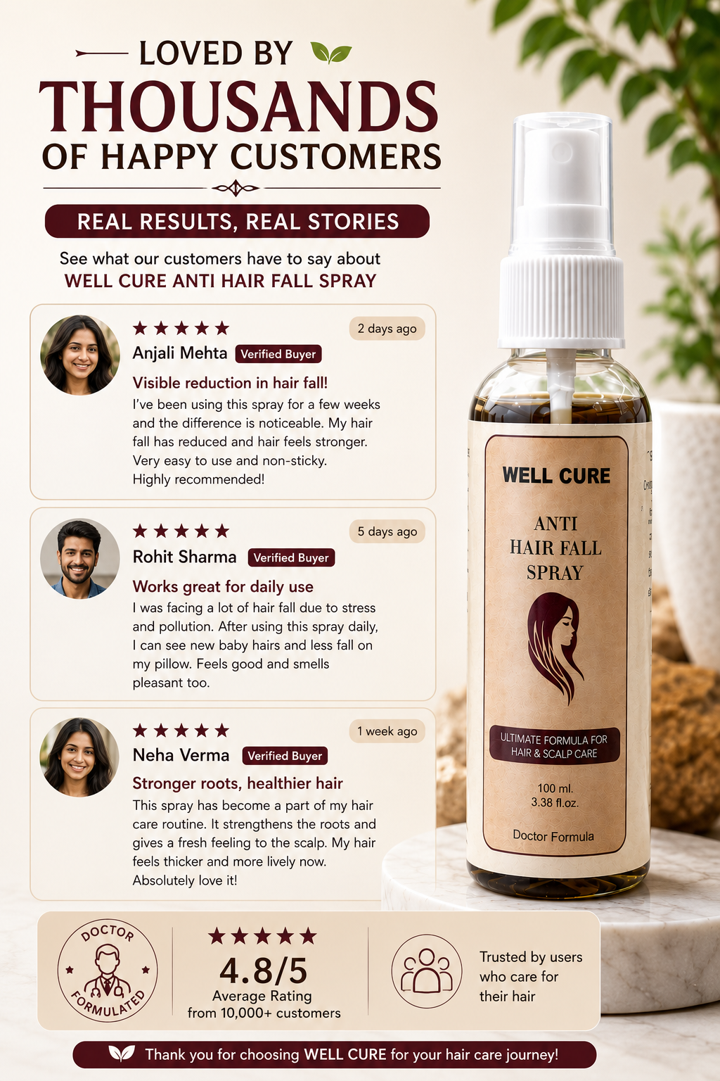 Well Cure Anti Hair Fall Spray – 100ml | Ultimate Formula for Hair & Scalp Care